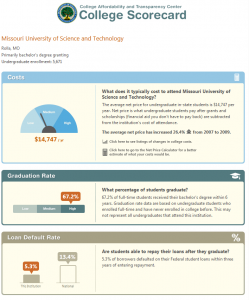 College Scorecard MS&T