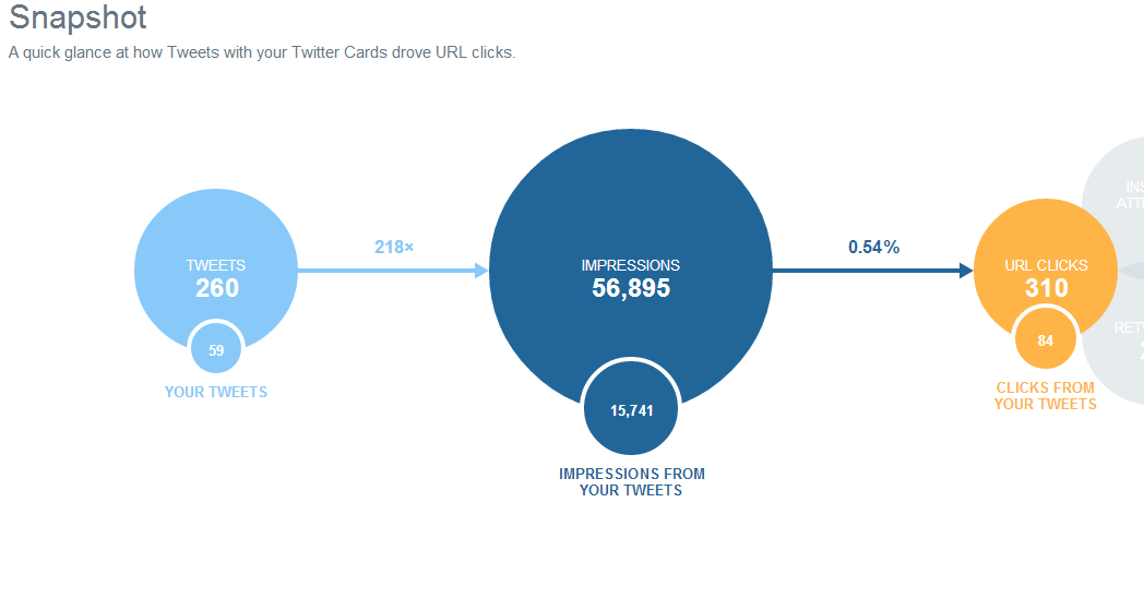 Twitter Card analytics