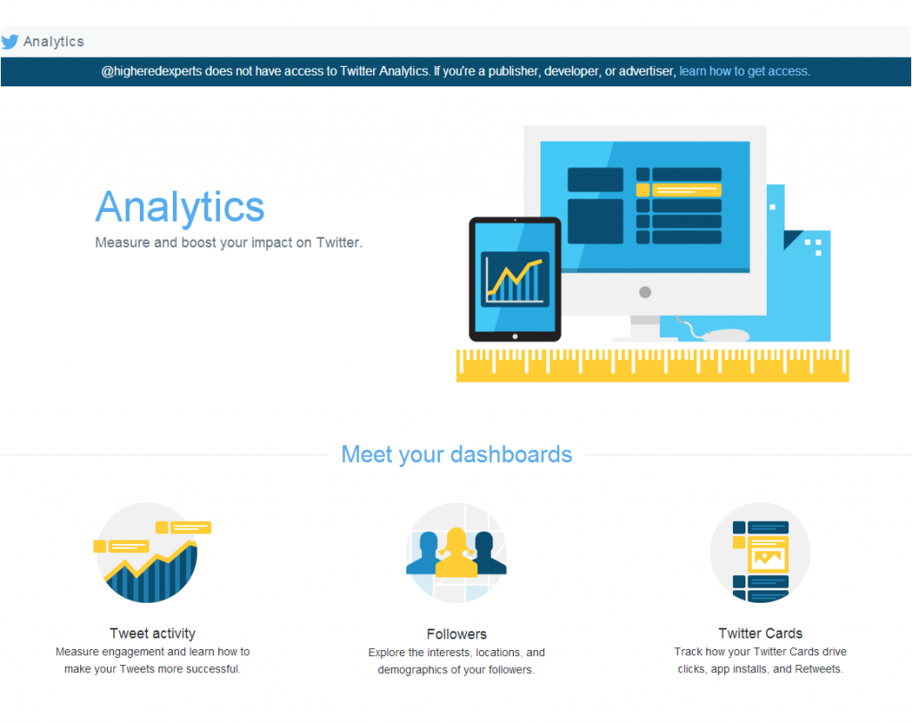 twitter analytics profile visits