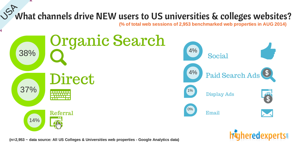 NEW US - channels - august 2014