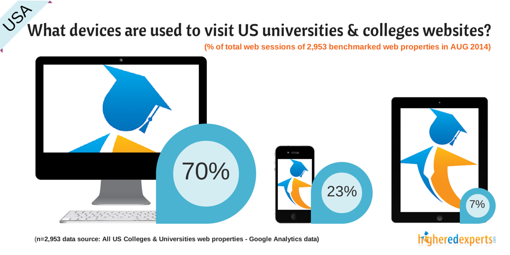 US Devices used aug2014