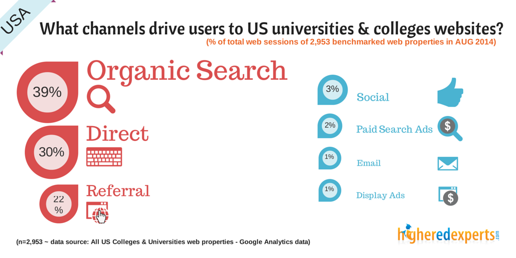 US - channels - august 2014